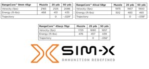 SimX Ammo Specifics